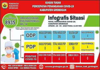 Infografis Covid-19 di Kabupaten Grobogan (corona.grobogan.go.id)