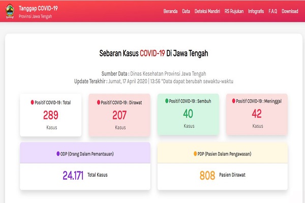 Dinkes Jateng Ungkap Sebab Data Kasus Corona Provinsi & Pusat Beda