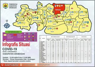 Peta persebaran Covid-19 di Kabupaten Grobogan, Jawa Tengah. (corona.grobogan.co.id)