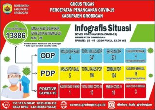 Infografis Covid-19 di Grobogan. (corona.grobogan.go.id)