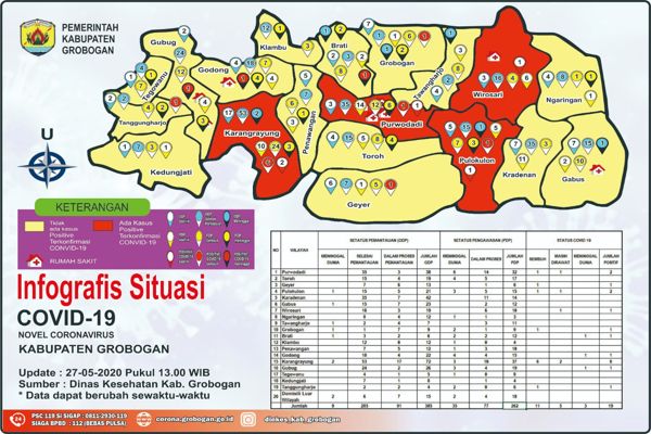 Anak Balita di Grobogan Positif Covid-19 Tertular Dari Ibunya, Masyarakat Tak Boleh Abai