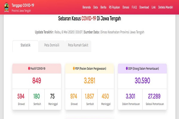 Akhirnya, Data PDP Meninggal di Jateng Diungkap