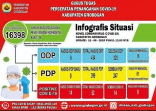 Infografis Covid-19 Grobogan. (Instagram-dinkes_kab_ grob)