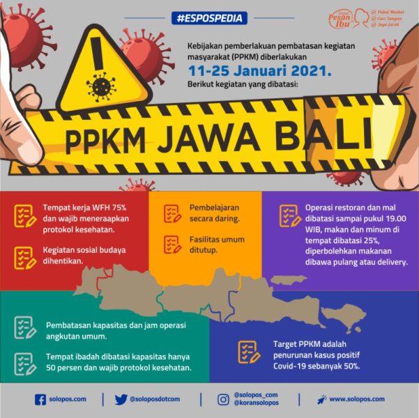 Ppkm perpanjangan